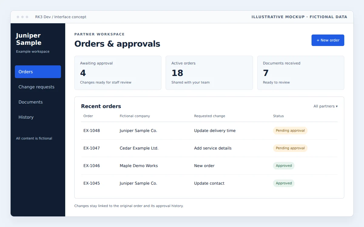 Example order dashboard with pending approvals and fictional customer orders