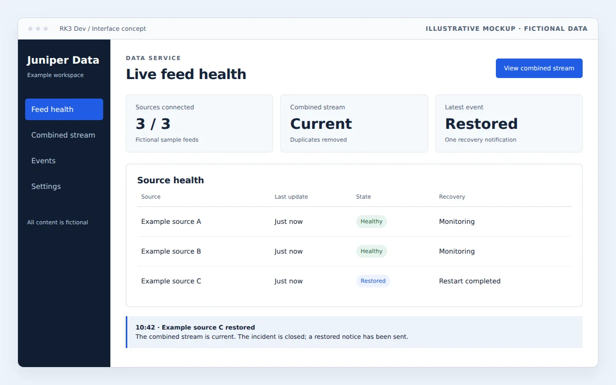 Example data service showing fictional feed health and recovery events