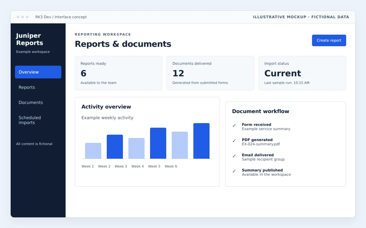 Example reporting workspace with fictional reports and document delivery statuses